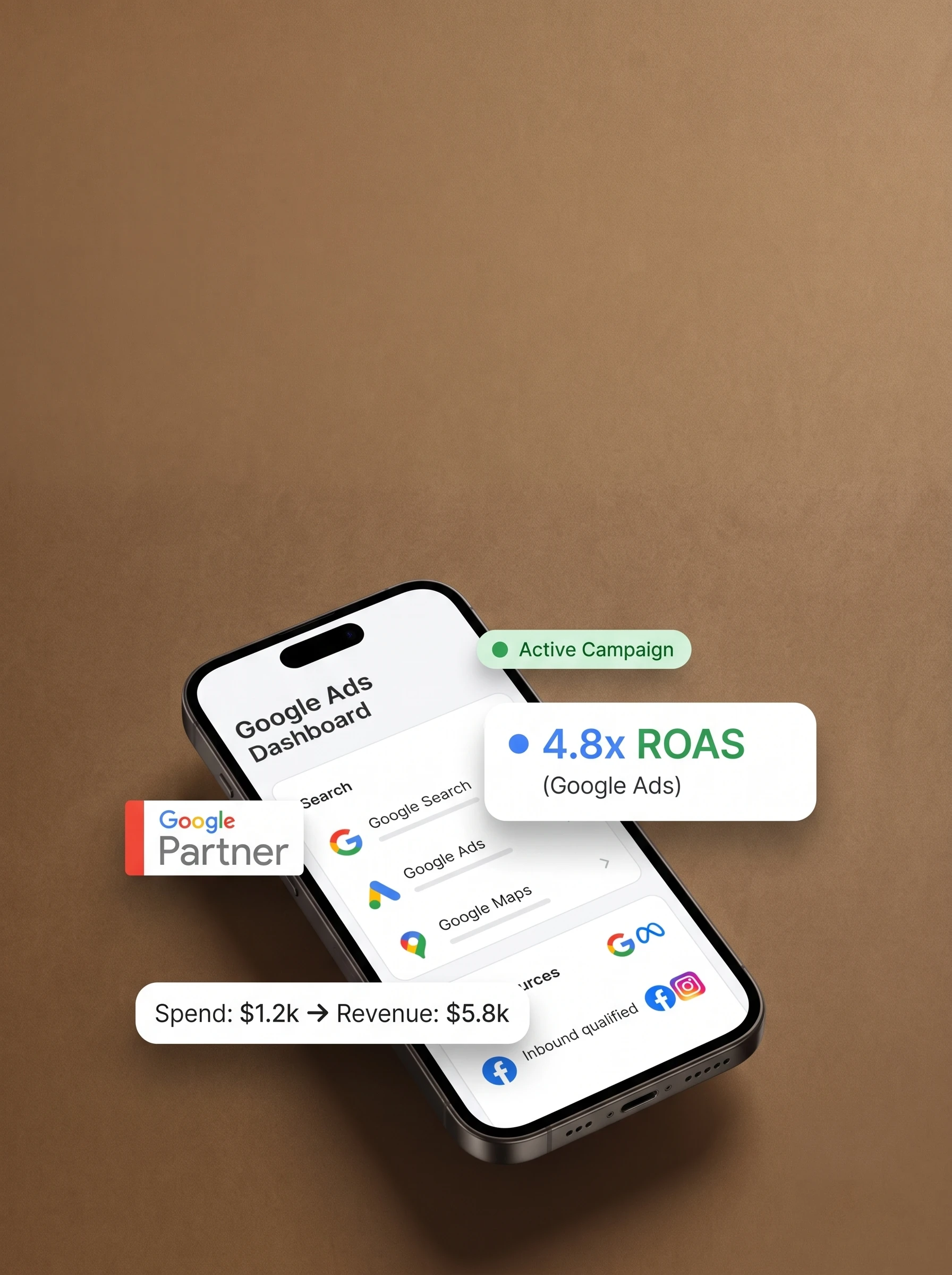 High-ROI Ads
